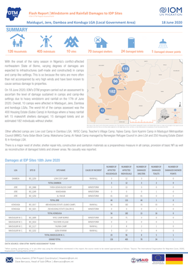 Windstorm and Rainfall Damages to IDP Sites Flash Report (18 June