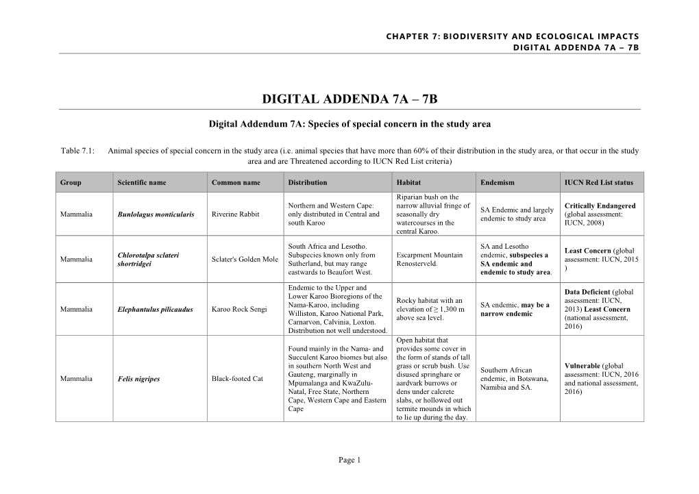 Digital Addenda 7A – 7B