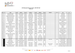 2015 Blancpain Endurance Series - SPA TEST DAY Entry List