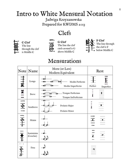 Intro to White Mensural Notation Jadwiga Krzyzanowska Prepared for KWDMS 2013 Clefs