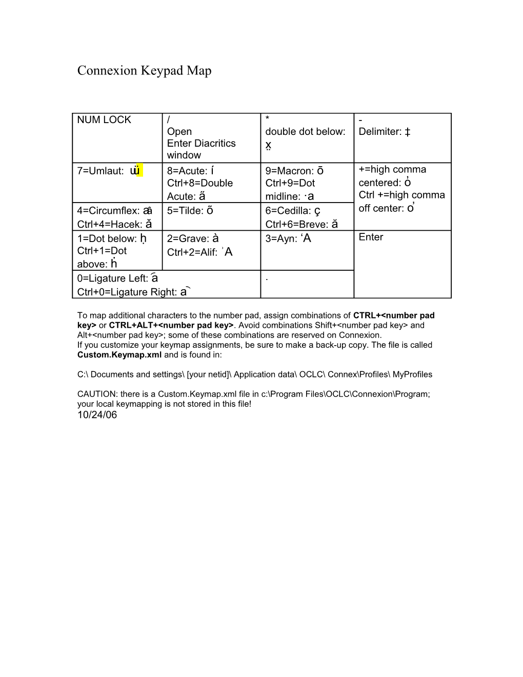 Connexion Keypad Map