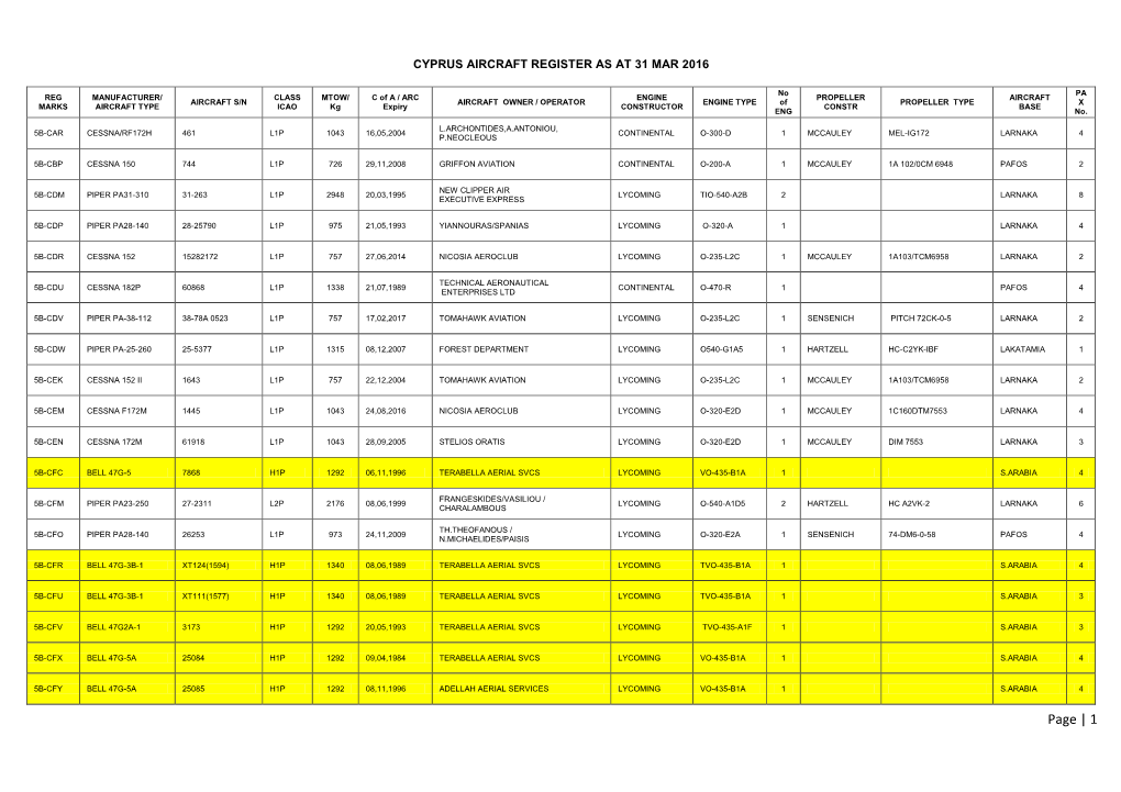 5B 31 Mar 2016.Pdf