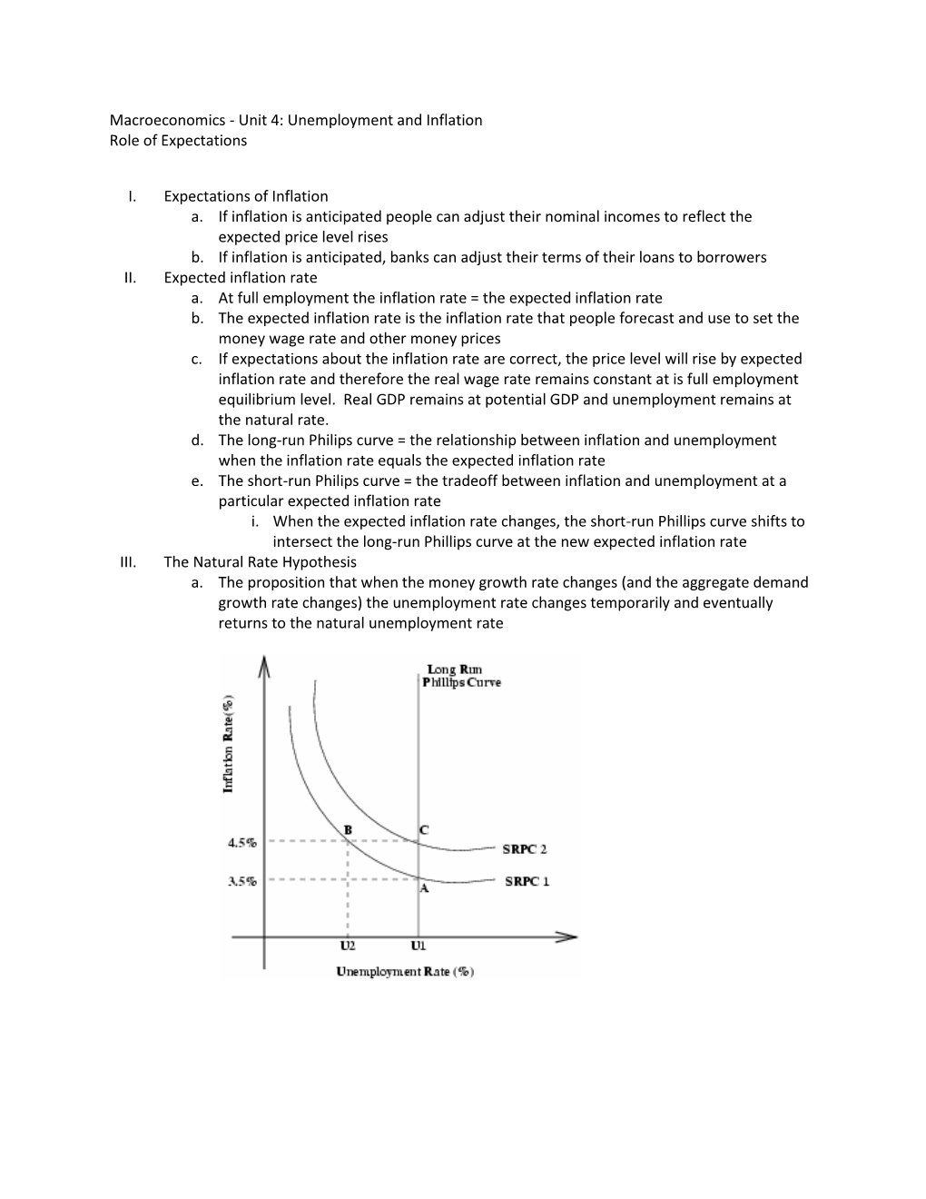 Macroeconomics - Unit 4: Unemployment and Inflation Role of Expectations