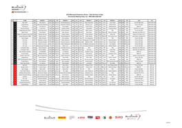 2015 Blancpain Endurance Series - Total 24 Hours of Spa Provisional Starting Entry List - PRO-AM & AM CUP