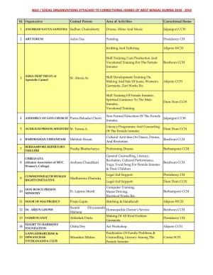 Ngo / Social Organizations Attached to Correctional Homes of West Bengal During 2018 - 2019