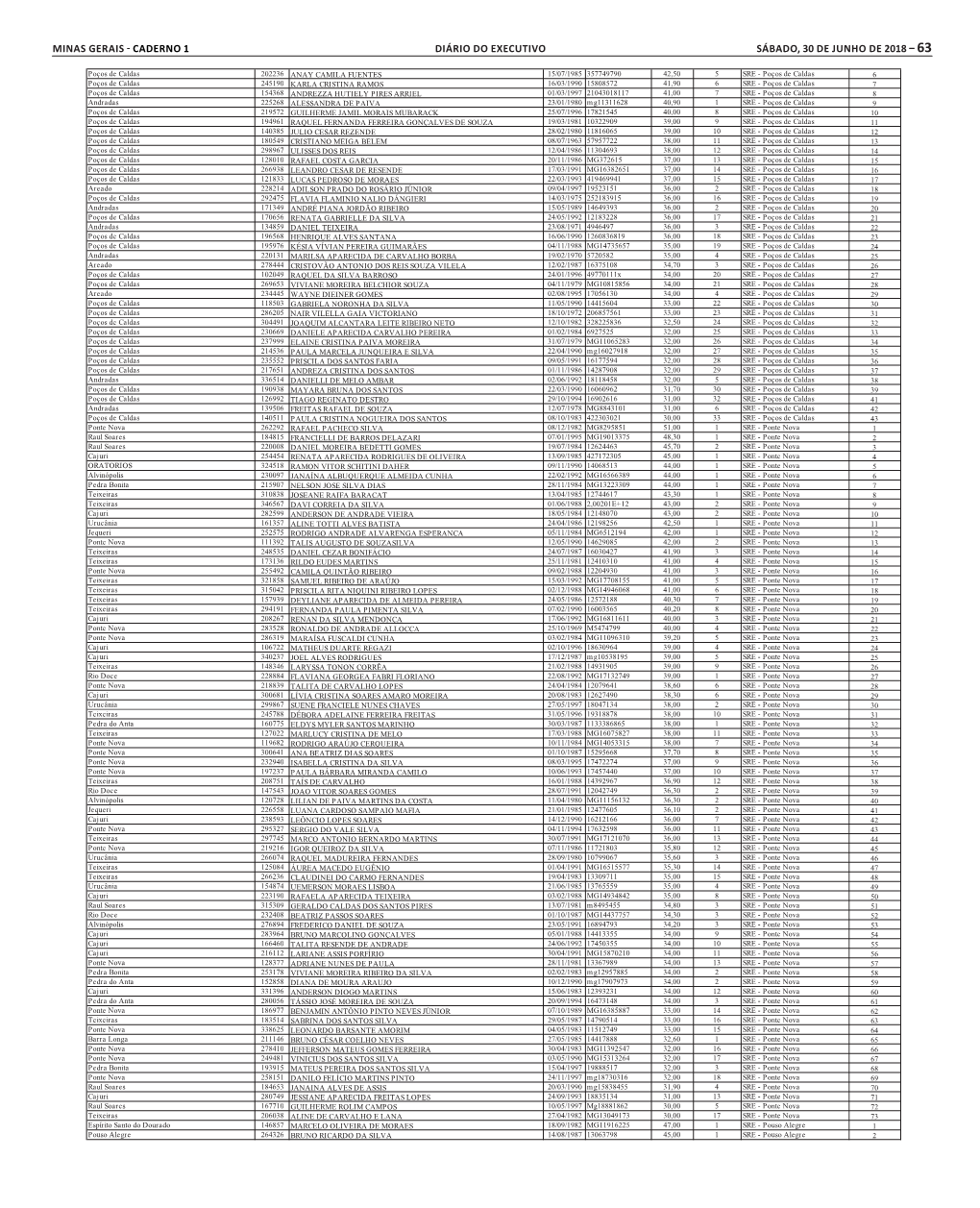 Minas Gerais - Caderno 1 Diário Do Executivo Sábado, 30 De Junho De 2018 – 63