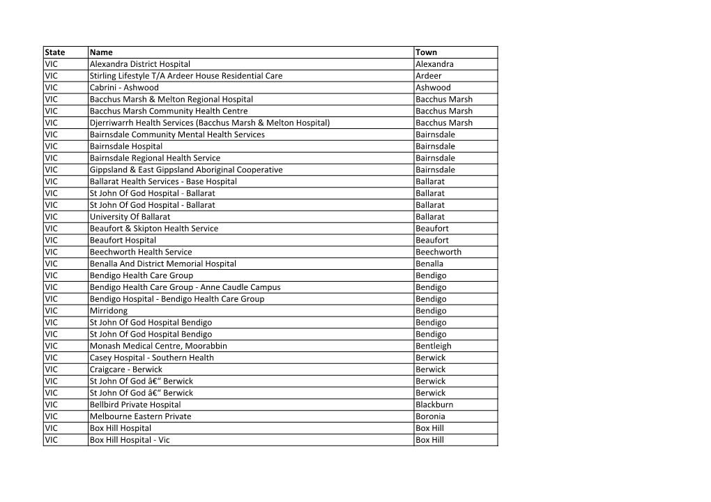 State Name Town VIC Alexandra District Hospital Alexandra VIC