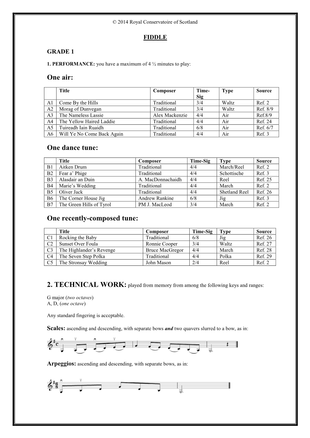 Fiddle Syllabus