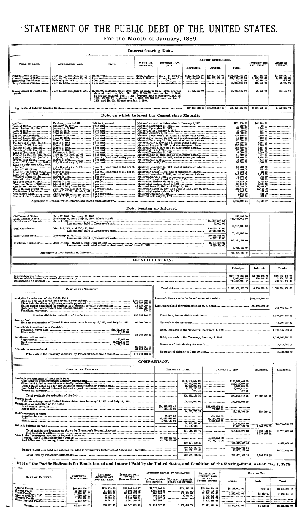 STATEMENT of the PUBLIC DEBT of the UNITED STATES. for the Month of January, 1889