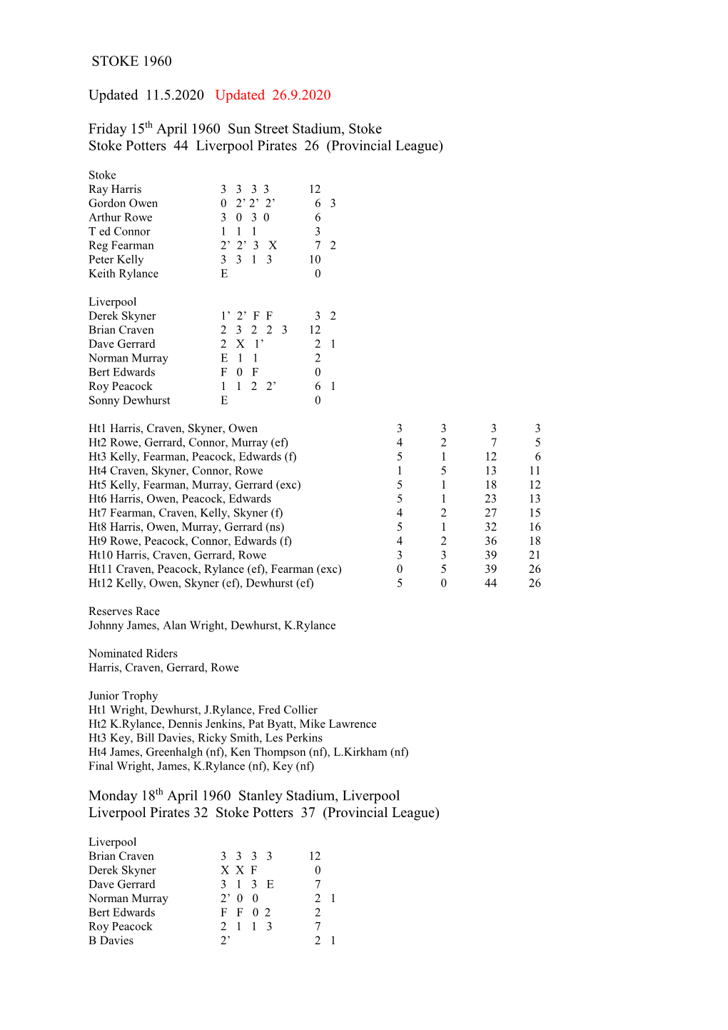 STOKE 1960 Updated 11.5.2020 Updated