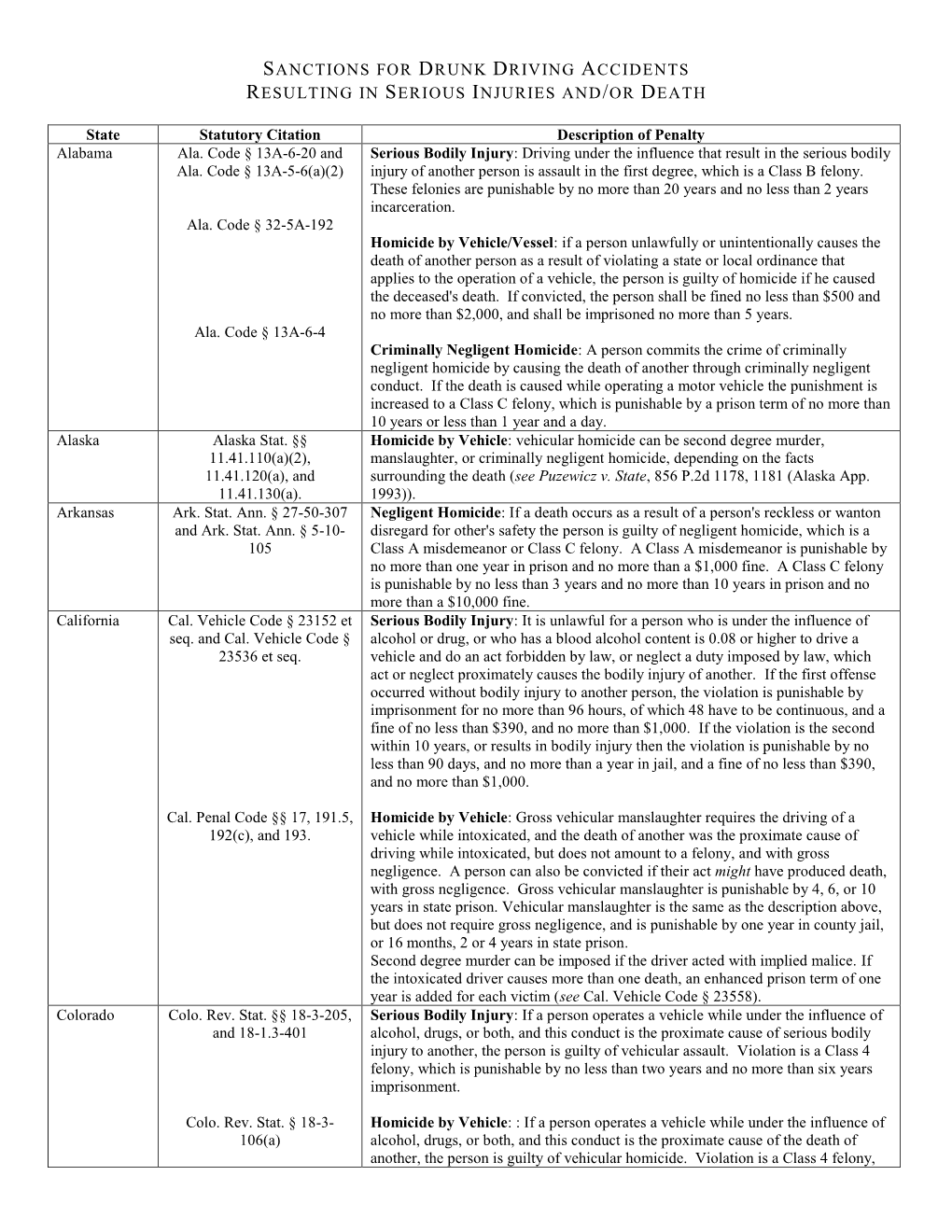 Sanctions for Drunk Driving Accidents Resulting in Serious Injuries And/Or Death