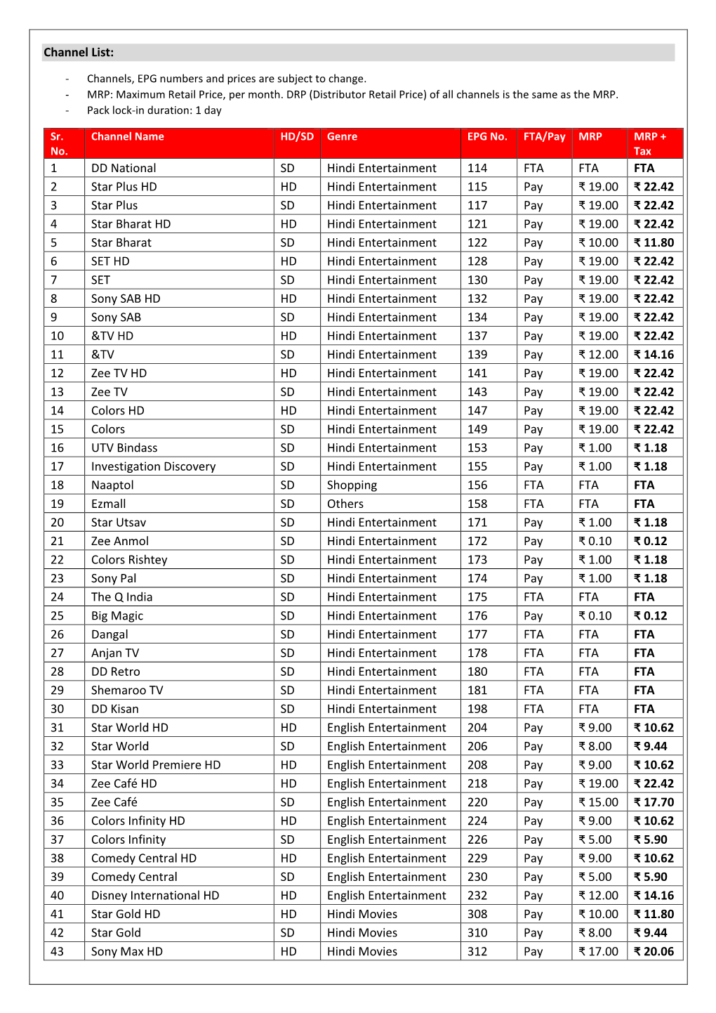Channel List: 1 DD National SD Hindi Entertainment 114 FTA