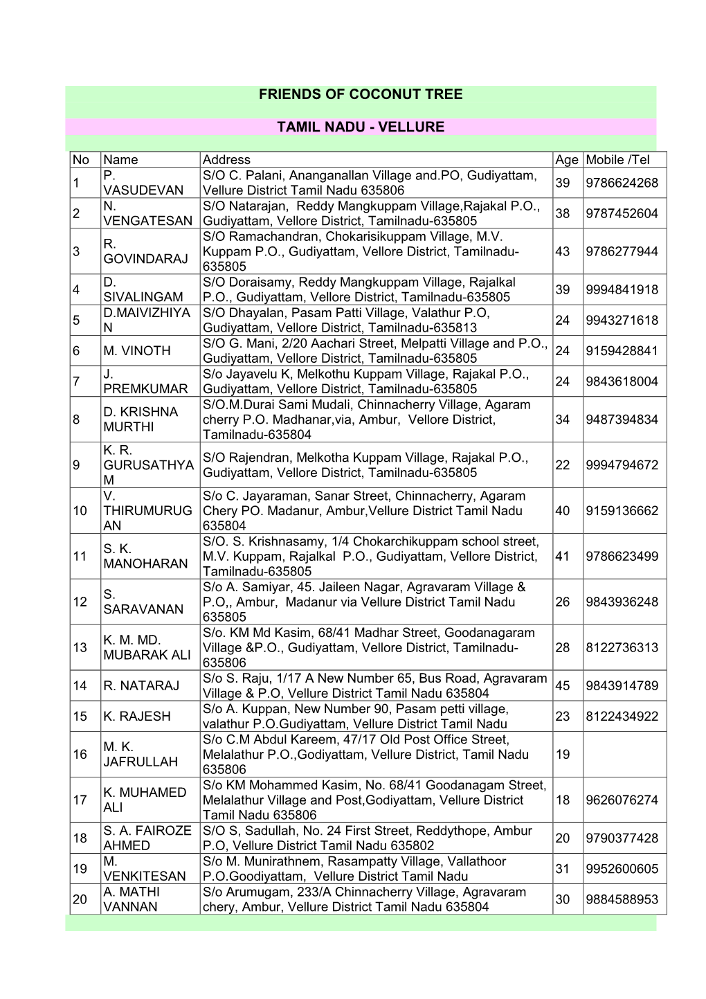 Friends of Coconut Tree Tamil Nadu