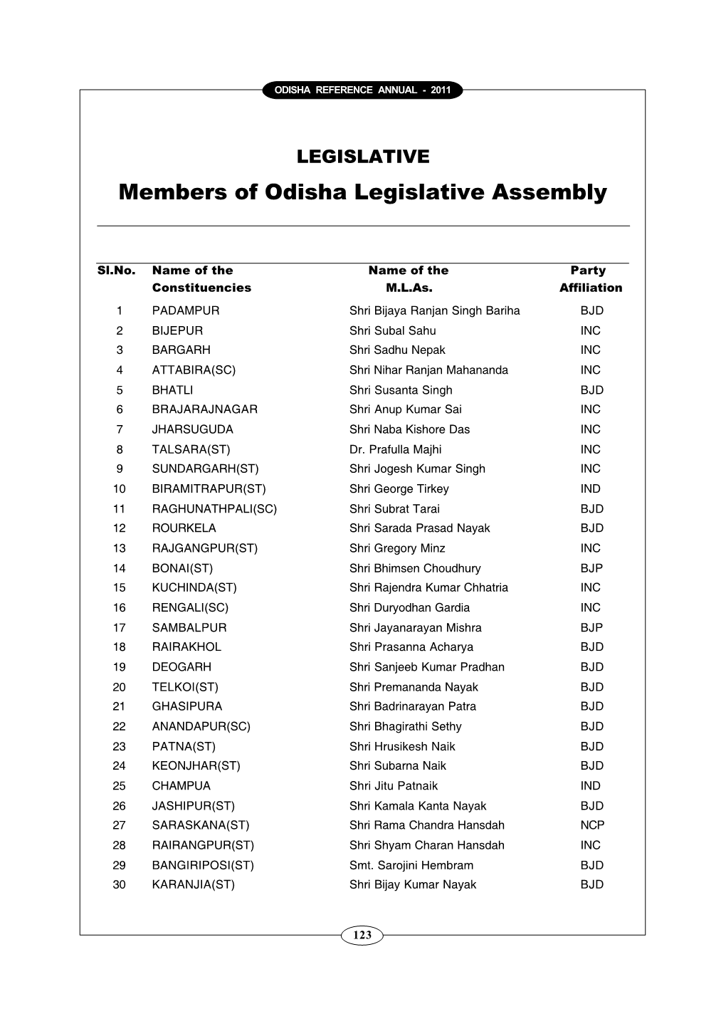 Members of Odisha Legislative Assembly