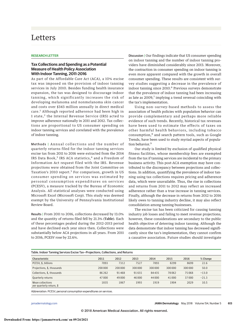 Tax Collections and Spending As a Potential Measure of Health Policy Association with Indoor Tanning, 2011-2016