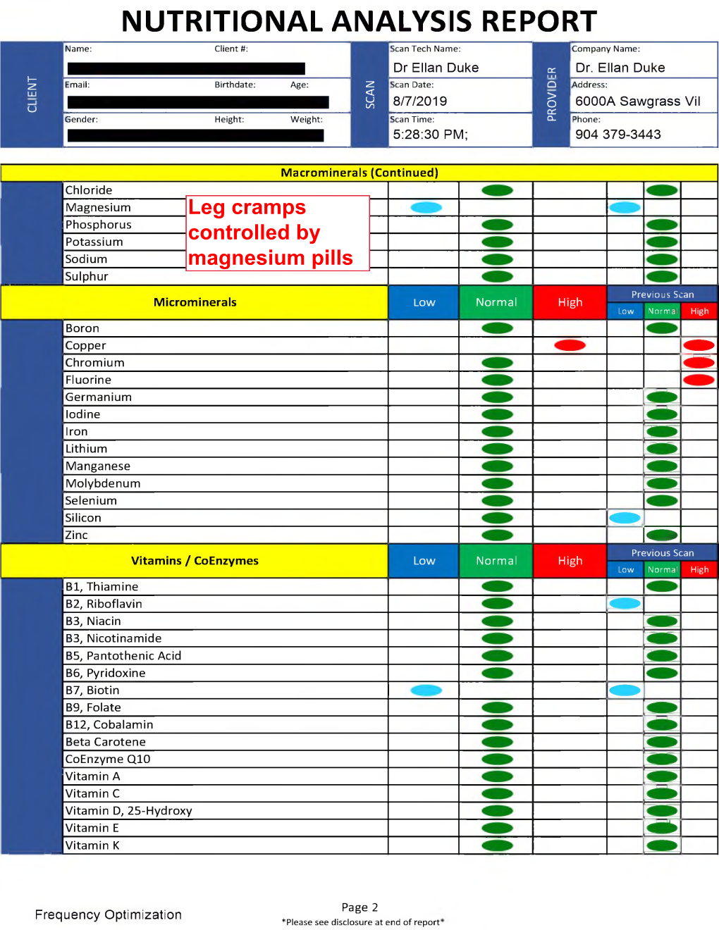 NUTRITIONAL ANALYSIS REPORT Name: Client#: Scan Tech Name: Company Name