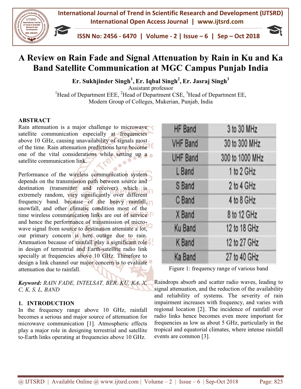 131 a Review on Rain Fade and Signal Attenuation by Rain in Ku and Ka Band Satellite Communication at MGC