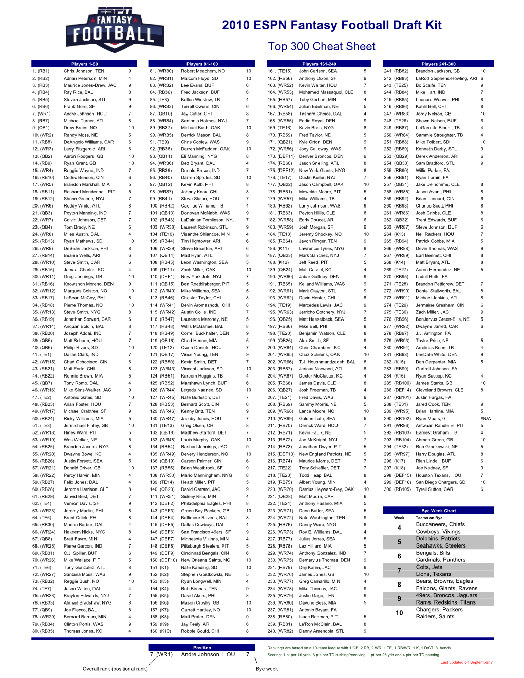 2010 Html Master File