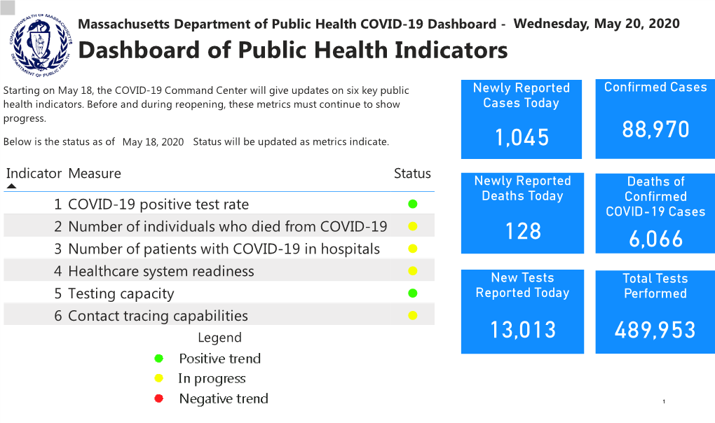 COVID-19 Dashboard - Wednesday, May 20, 2020 Dashboard of Public Health Indicators