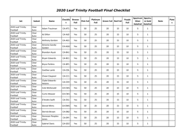 2020 Leaf Trinity Football Final Checklist