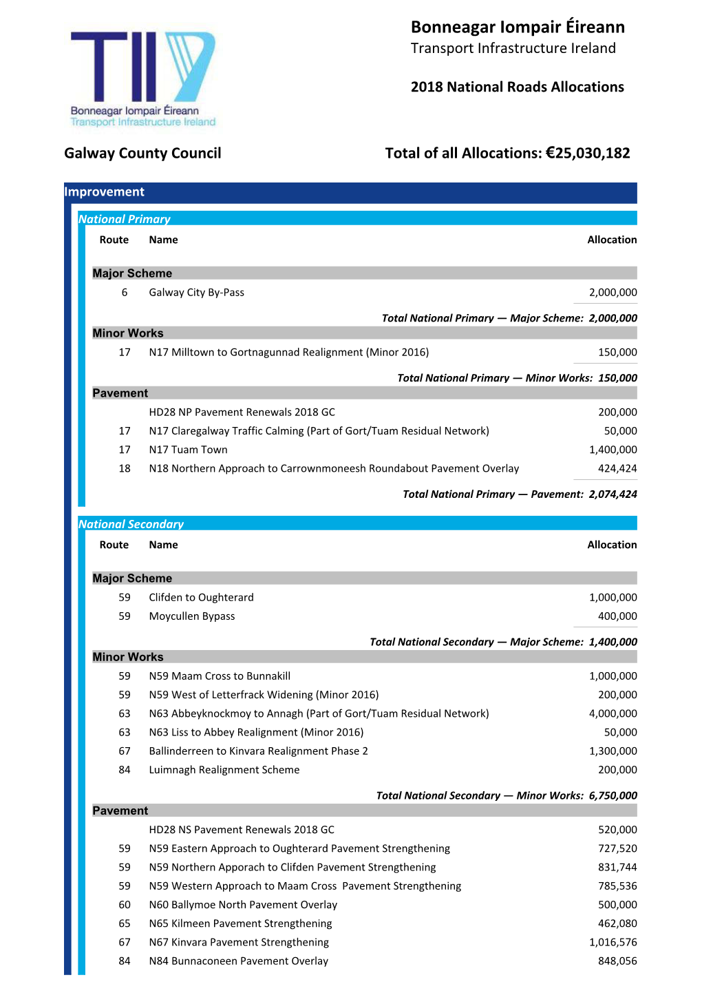 Crystal Reports