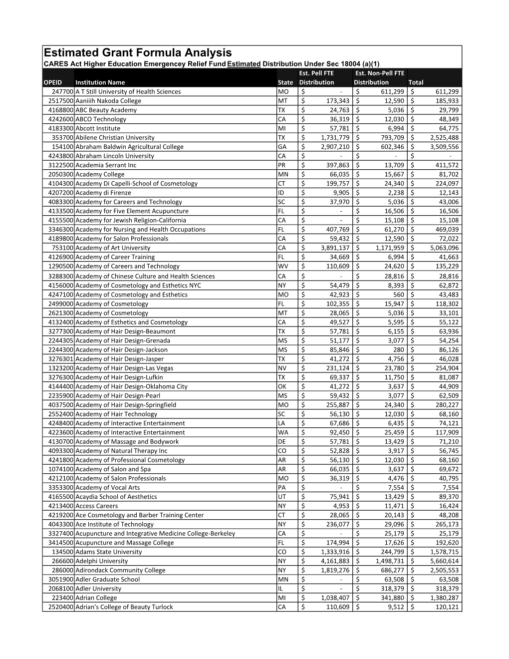 COVID-19 Funding