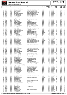Baxters River Ness 10K RESULT Sunday 6Th October 2019