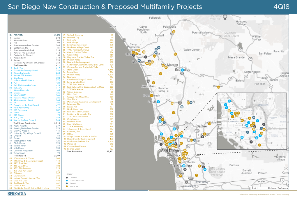 San Diego New Construction & Proposed Multifamily Projects 4Q18