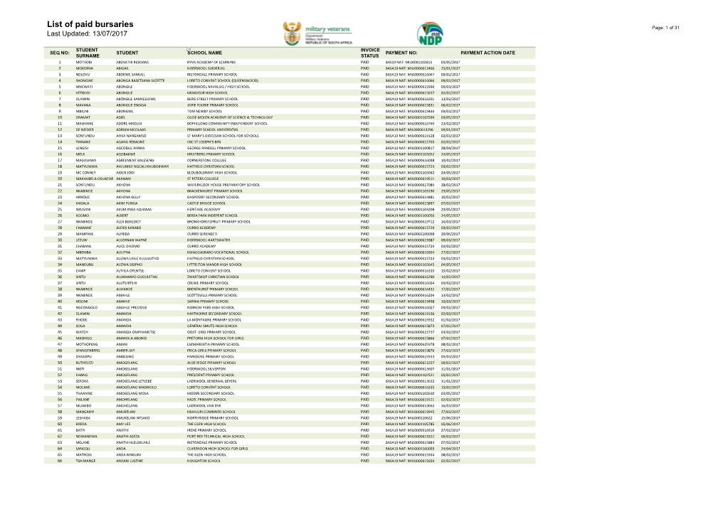 List of Paid Bursaries Page: 1 of 31 Last Updated: 13/07/2017