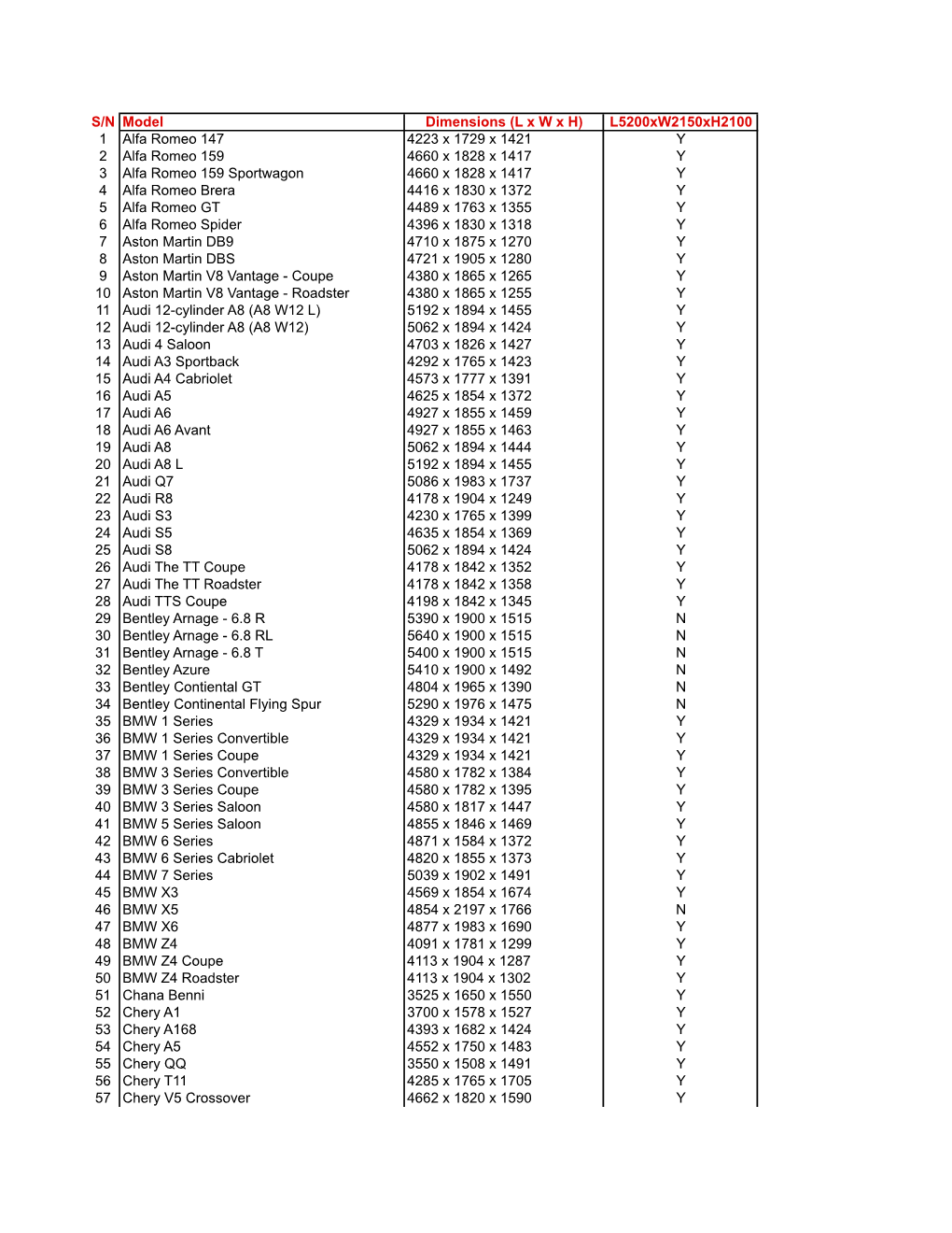 S/N Model Dimensions (L X W X H