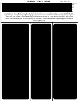 Chart About Socrates: 470-399 B.C