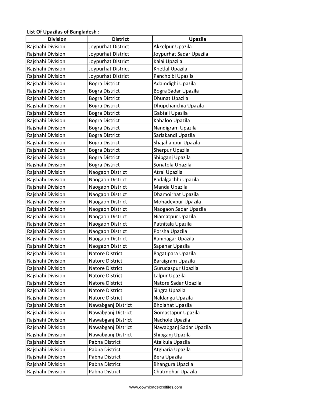 List of Upazilas of Bangladesh