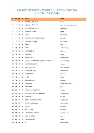 Top 200 No. 744 – 24.03.2014
