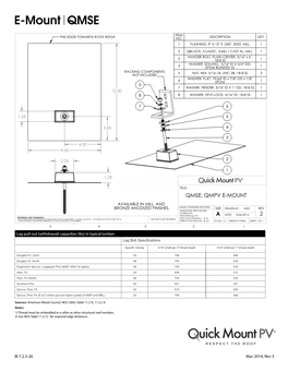 E-Mount QMSE