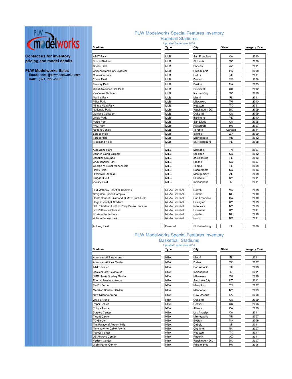 Special Features Inventory Baseball Stadiums Updated September 2014 Stadium Type City State Imagery Year