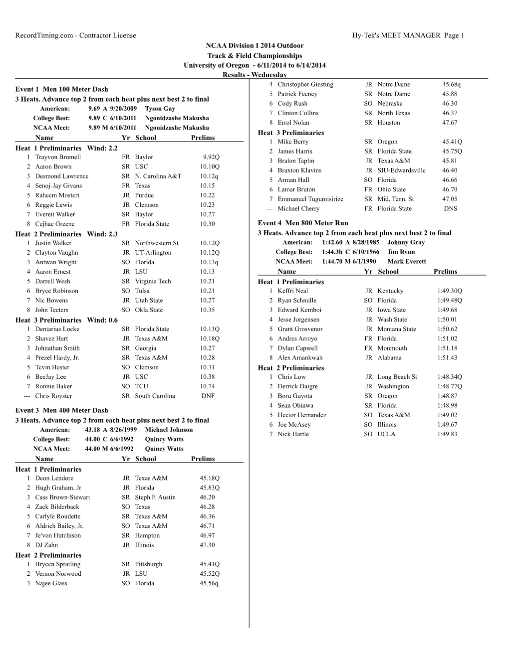 Contractor License Hy-Tek's MEET MANAGER Page 1 NCAA