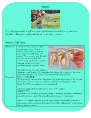 Rotator Cuff Tears What Is It? the Rotator Cuff Consists of Four Muscles That Connect from the Scapula to the Humerus Bone and Form a Cuff Around the Ball and Socket