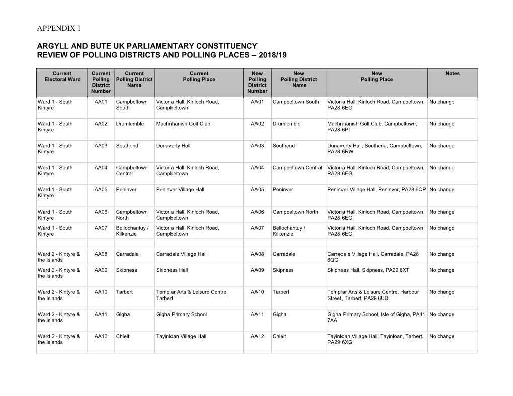 List of Polling Places and Polling Districts