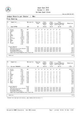 Judges Details Per Skater / Men Free Skating