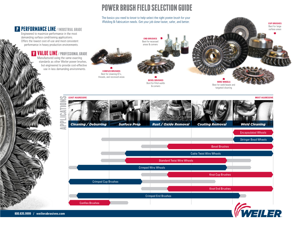 Wire Field Selection Guide