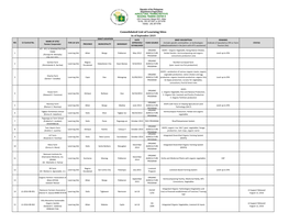 Consolidated List of Learning Sites As of September 2019 EXACT LOCATION DATE BRIEF DESCRIPTION REMARKS NAME of SITE/ NO