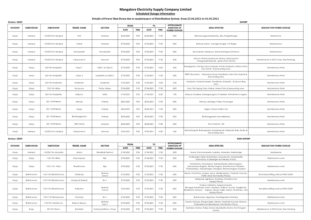 Mangalore Electricity Supply Company Limited