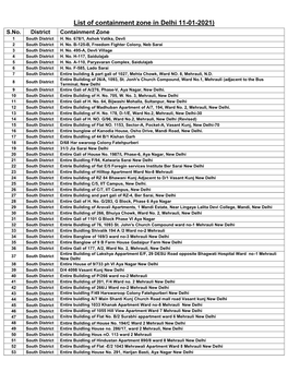 List of Containment Zone in Delhi 11-01-2021) S.No