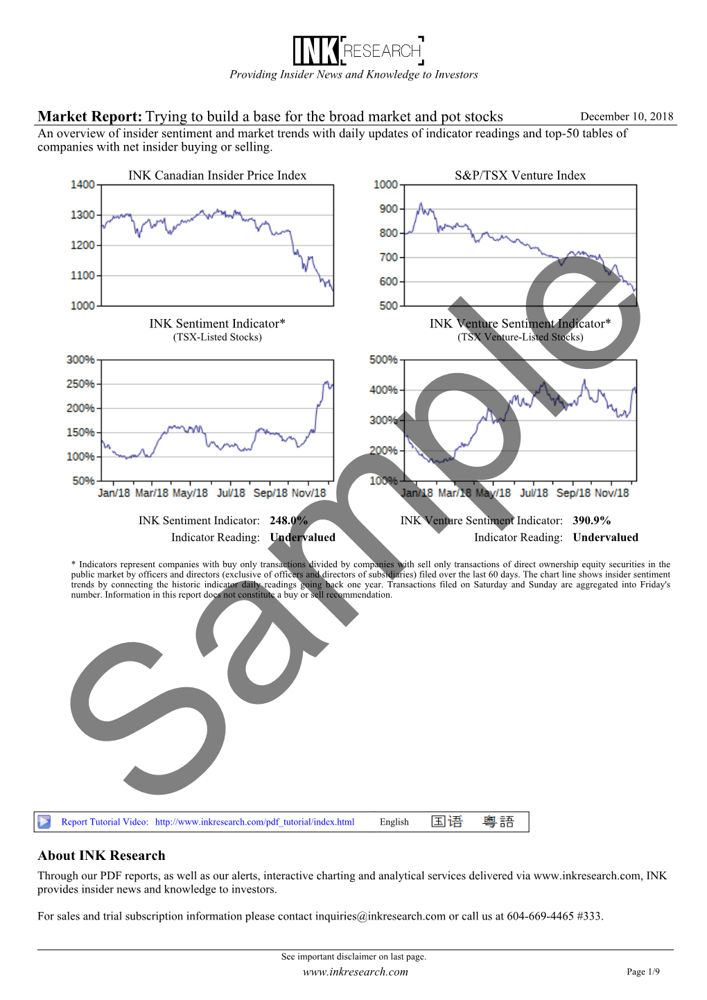 Weekly Market Reports