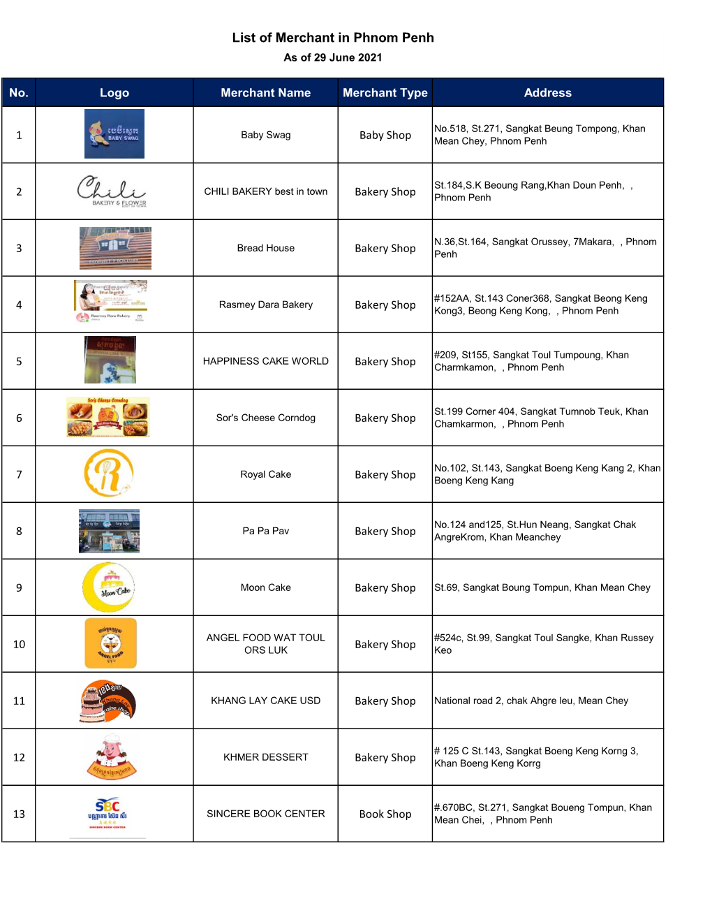 List of Merchant in Phnom Penh As of 29 June 2021