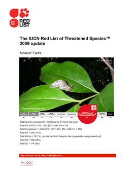 The IUCN Red List of Threatened Species™ 2009 Update