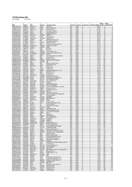 STOXX Global 200 Last Updated: 01.07.2014