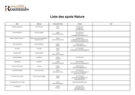 Liste Des Spots Nature