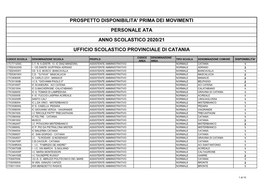 Prospetto Disponibilita' Prima Dei Movimenti Personale Ata Anno Scolastico 2020/21 Ufficio Scolastico Provinciale Di Catania
