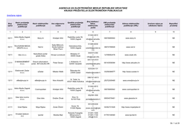 Agencija Za Elektroničke Medije Republike Hrvatske Knjiga Pružatelja